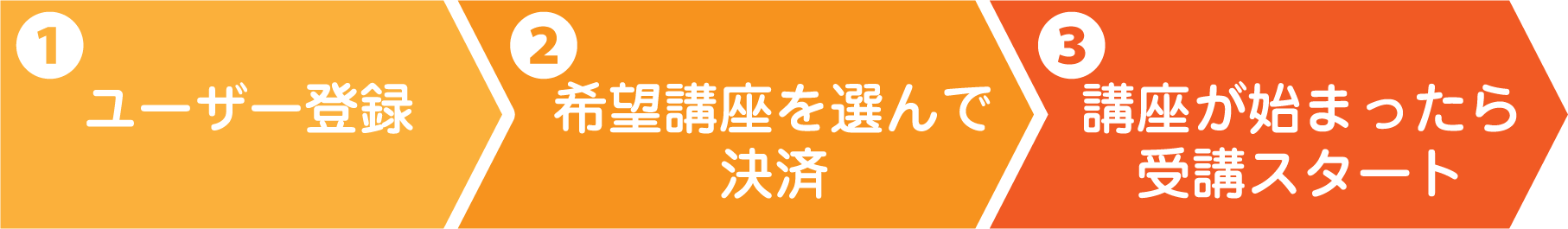 講座開始までのステップ